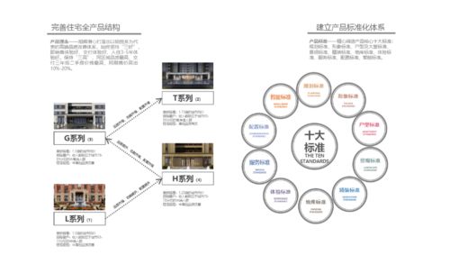 旭輝集團第五代產品特征與電子軟硬件研發顯性基因導則解讀
